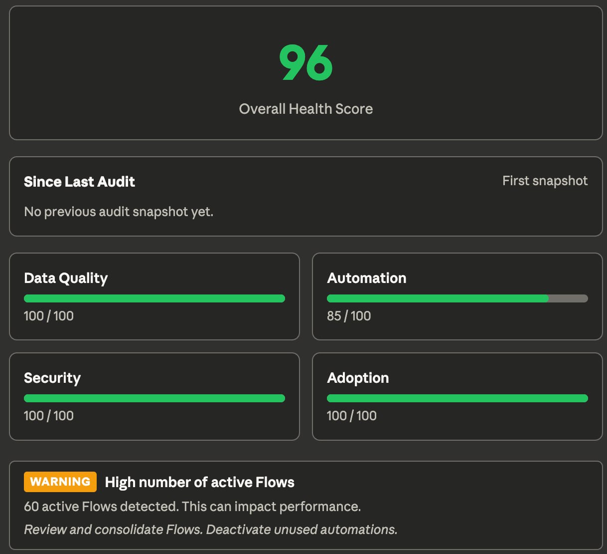 Dark Salesforce audit dashboard showing a health score, category scores, and a warning about active Flows.